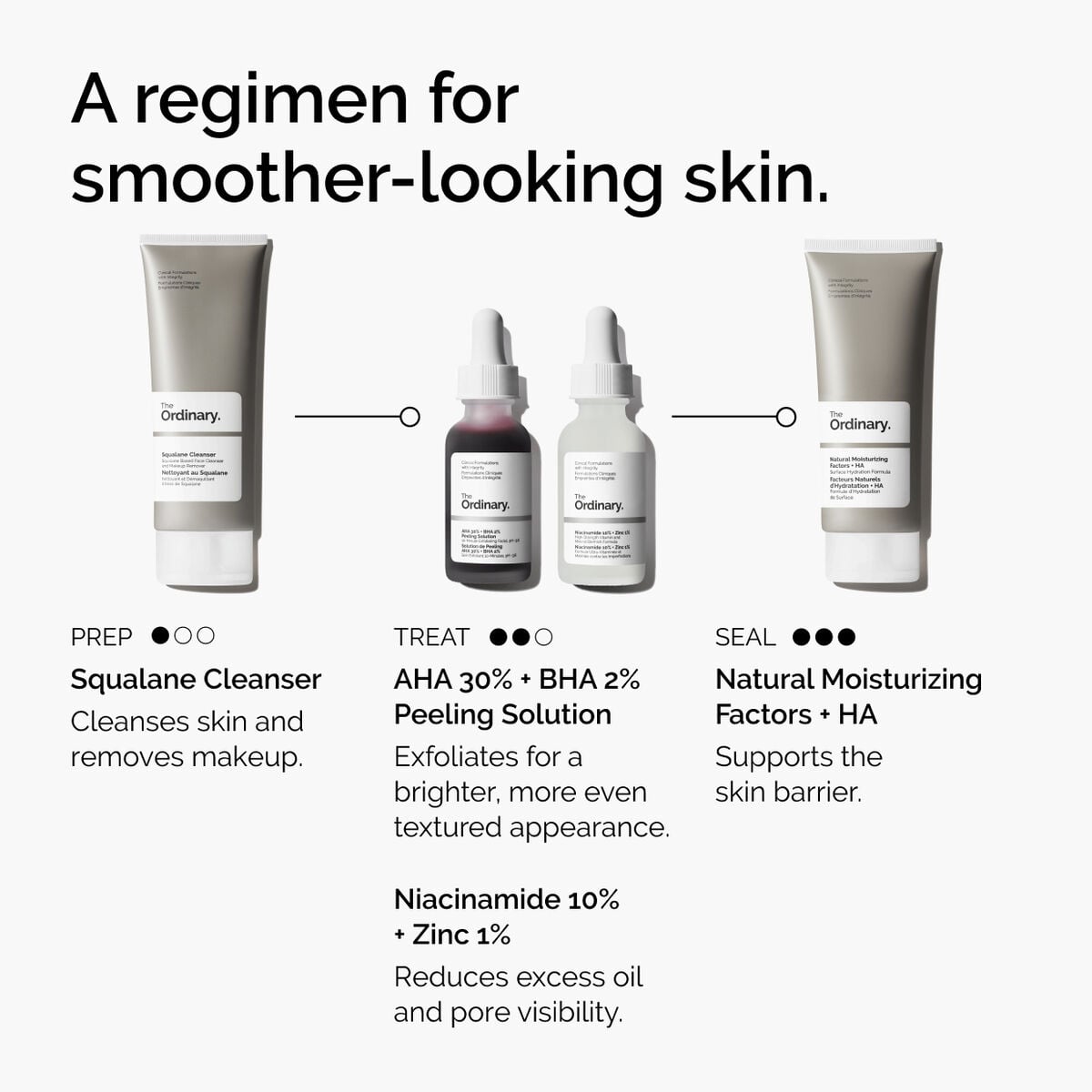 aha-30-bha-2-peeling-solution-q5 ord-aha-bha-peeling-solution-smooth-skin-regimen-graphic.jpg