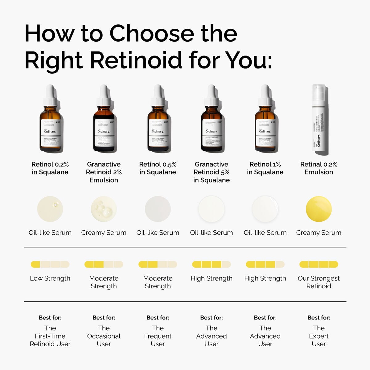 retinol-0-5-in-squalane-t5 FY25-D41247-ORD-Web-PDP-Rtnl-05pct-Sql-1x1-EN-5.jpg