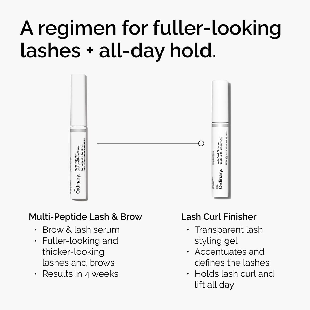 lash-curl-finisher-r6 ord-lash-curl-finisher-regimen-graphic.jpg