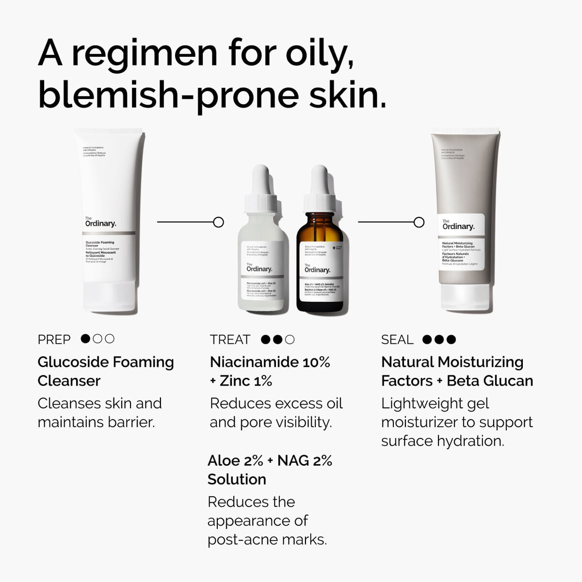 niacinamide-10-zinc-1-m2 ord-niacinamide-10-zinc-aloe-nag-regimen-graphic.jpg