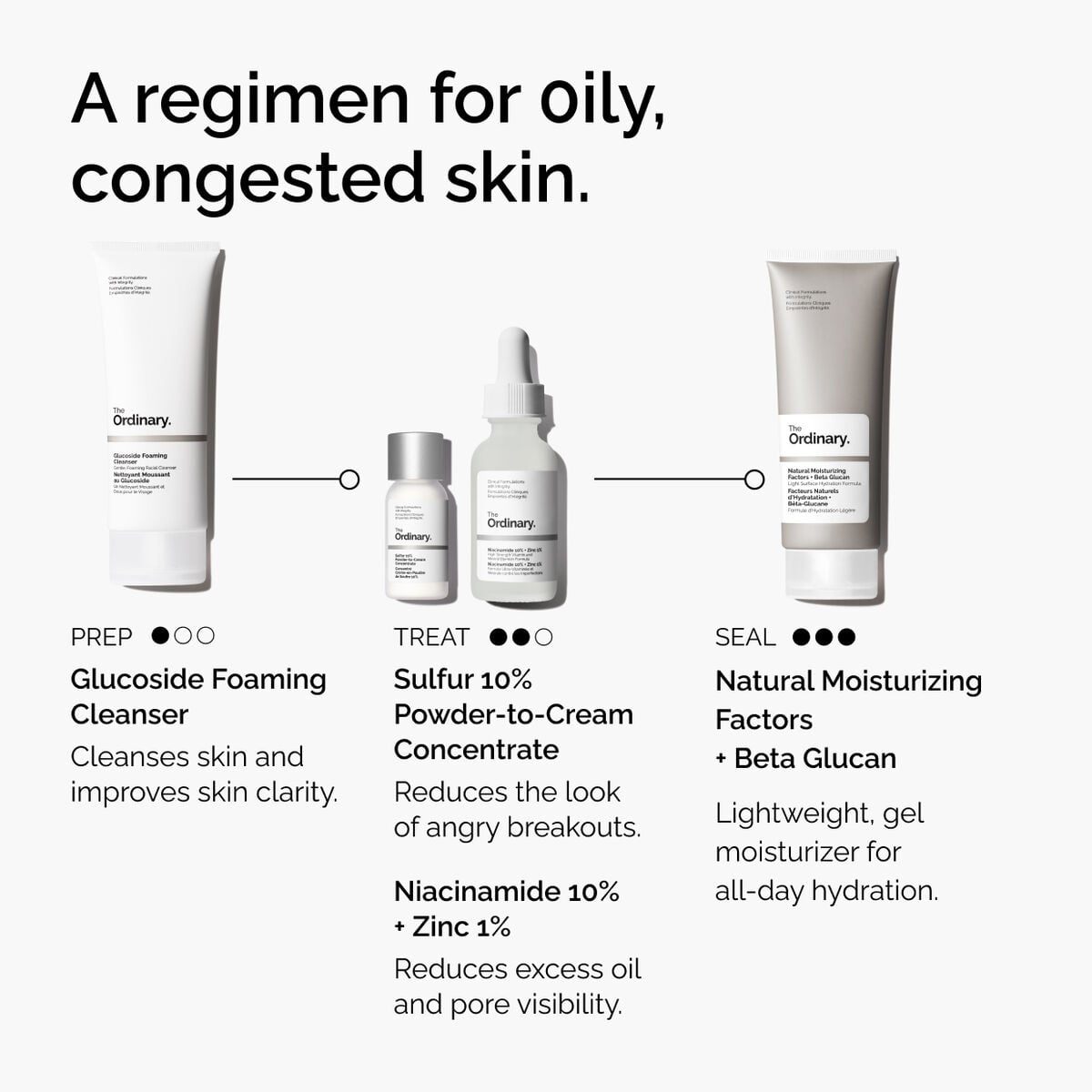 sulfur-10-powder-to-cream-concentrate-j7 ord-sulfur-10pct-powder-to-cream-concentrate-regimen-graphic.jpg