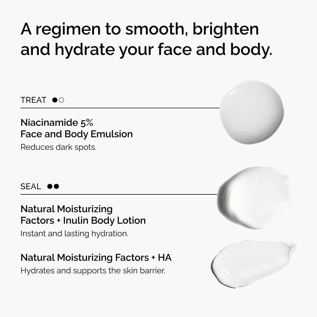 the-face-and-body-set-j7 rdn-the-face-and-body-set-regimen-graphic.jpg